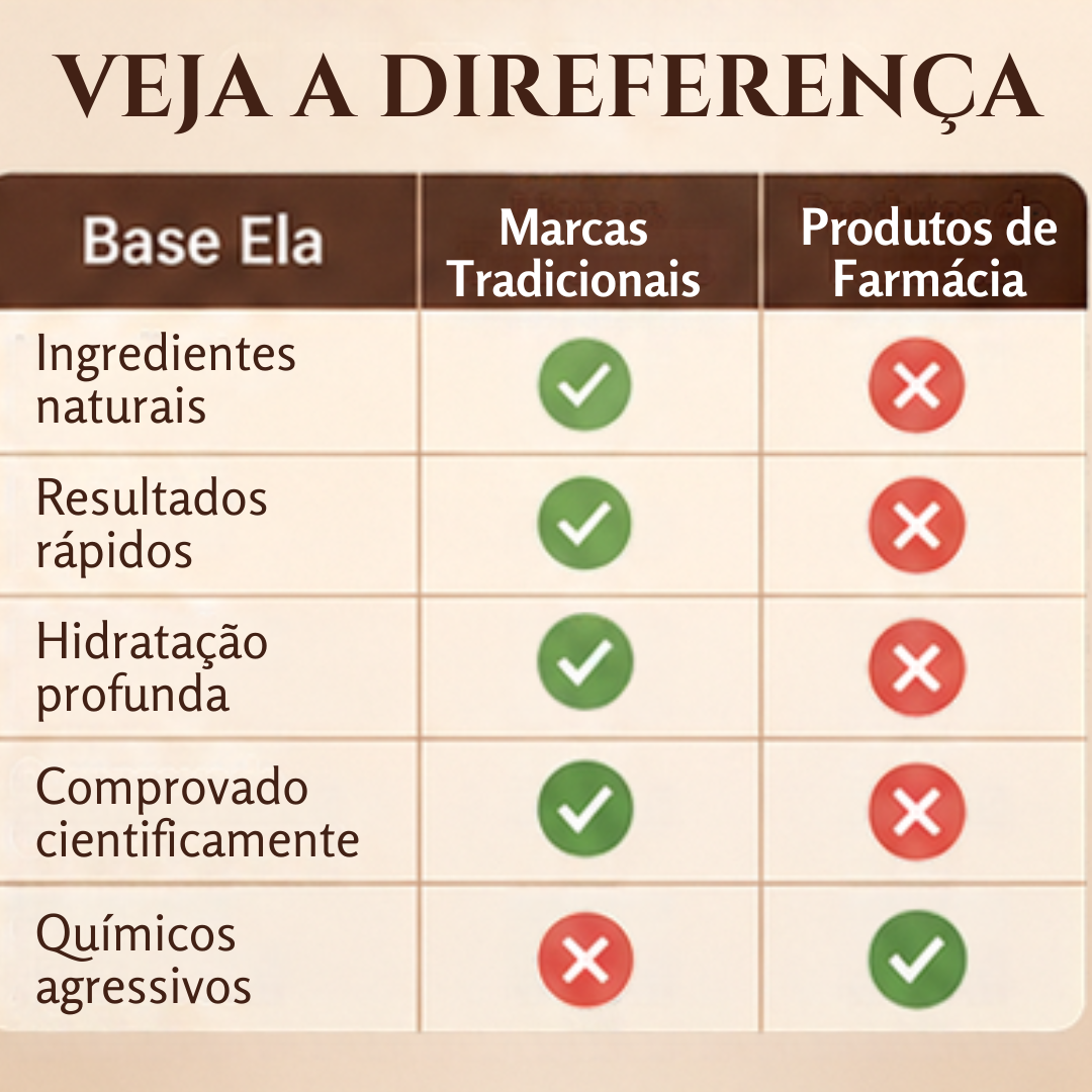 Base Ela™ CC sérum tonalizante corretor de cor