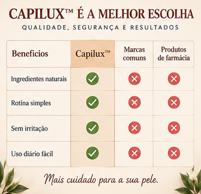 Capilux™ — Sérum Redutor de Pelos Telocapil™